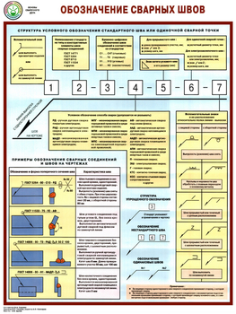S62 обозначение сварных швов (ламинированная бумага, a2, 1 лист) - Охрана труда на строительных площадках - Плакаты для строительства - Магазин охраны труда и техники безопасности stroiplakat.ru